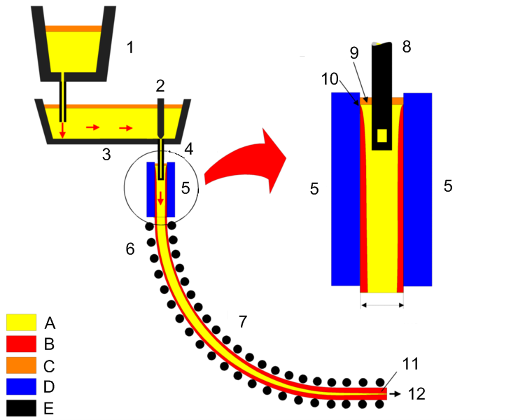 File:Lingotamento Continuo-Continuous Casting.png