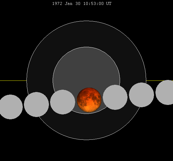 File:Lunar eclipse chart close-1972Jan30.png