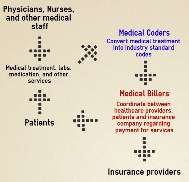 File:Medical Billing Infographic.jpg