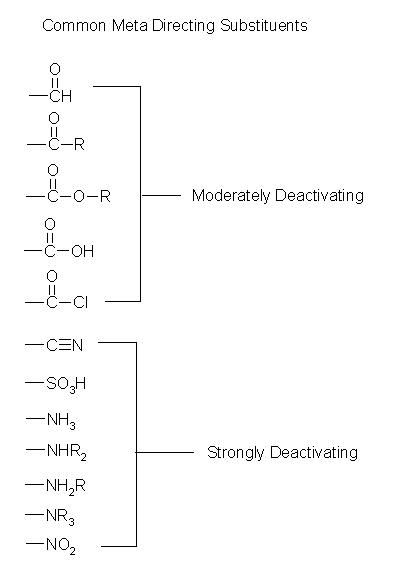 File:Meta directing substituents.JPG