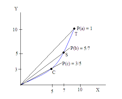 File:Offer Curve.PNG