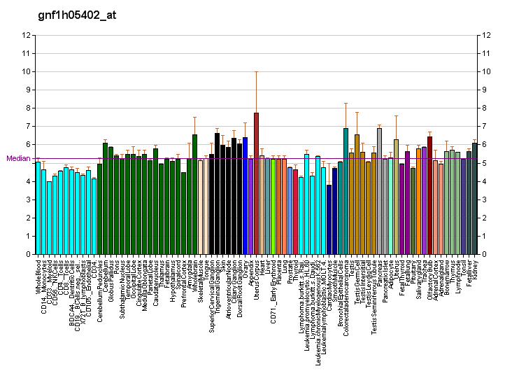 File:PBB GE OR52D1 gnf1h05402 at fs.png