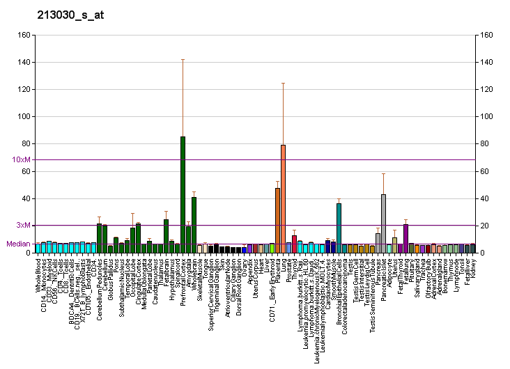 File:PBB GE PLXNA2 213030 s at fs.png