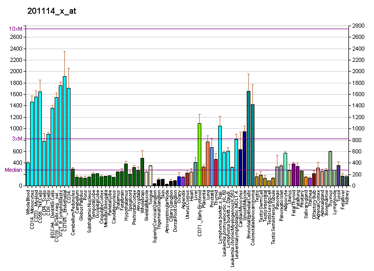 File:PBB GE PSMA7 201114 x at fs.png