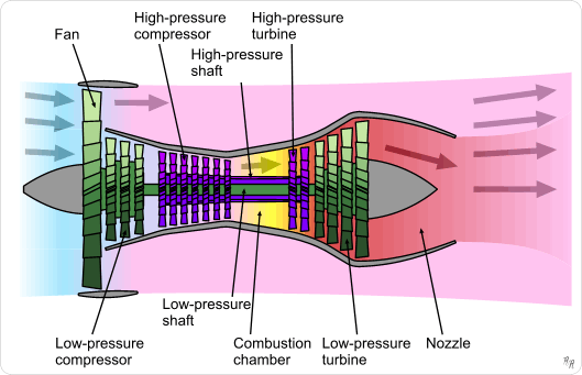 File:Turbofan operation.png