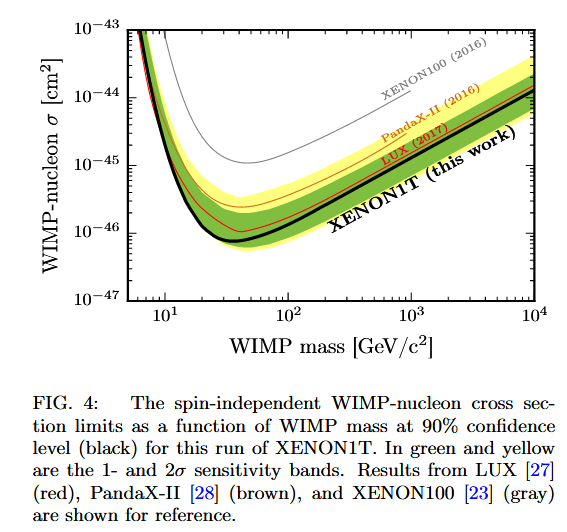 File:XENON1T.png