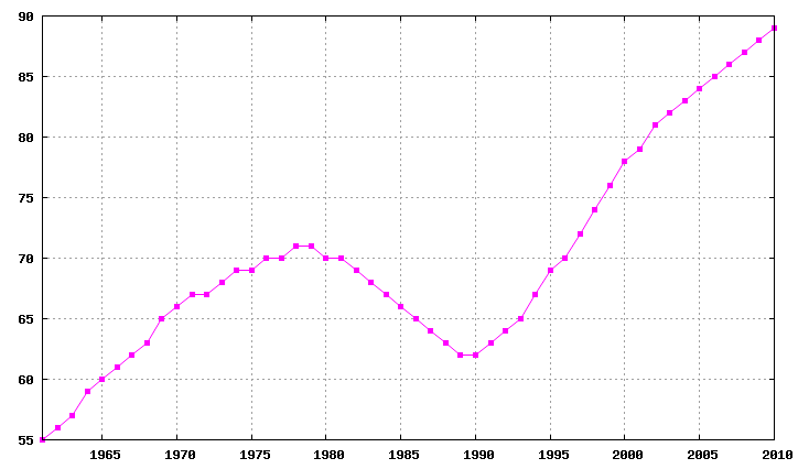 File:Antigua-Barbuda-demography.png