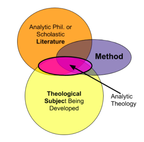 File:Characteristics of Analytic Theology.png