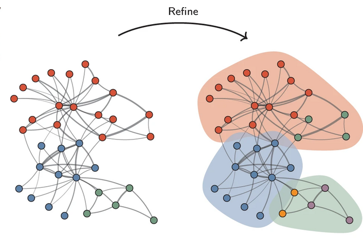 File:Leiden Algorithm Step 2.png