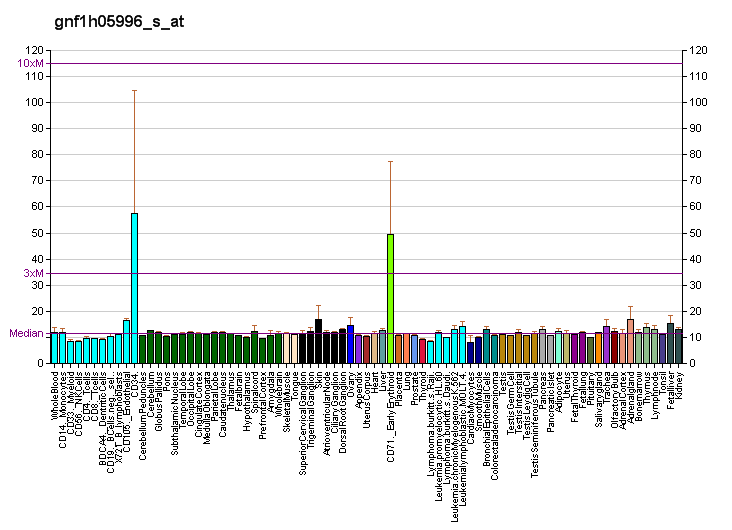 File:PBB GE PCBD2 gnf1h05996 s at fs.png