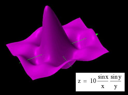 File:Sinc(x) x sinc(y) plot.jpg