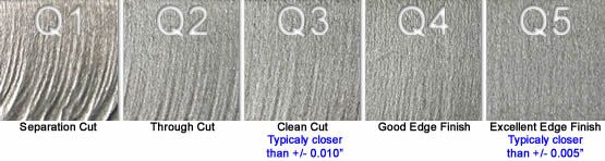 Different edge qualities for waterjet-cut parts