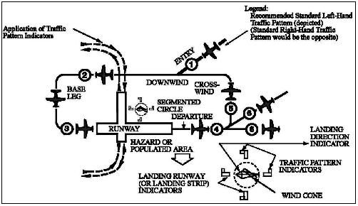 File:Airport Traffic Pattern from AIM 4-3-2.jpg