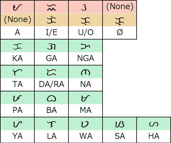 File:Baybayin(alibata)traditional form.jpg