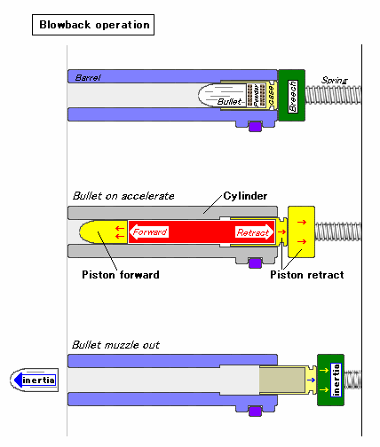 File:Blow-Back firearm operation.png