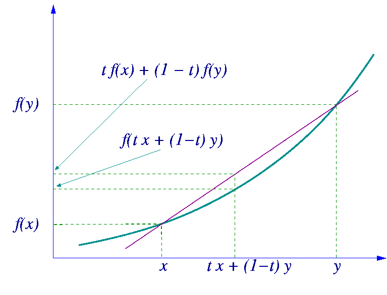 File:Convex-function-graph-1.png