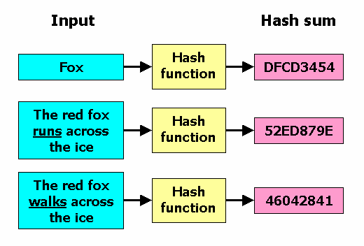 File:Hash function.png