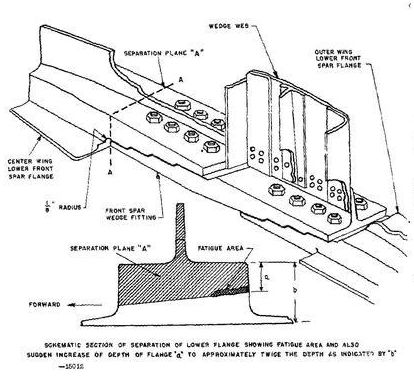 File:Martin202-wing root fittings.jpg