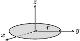 File:Moment of inertia disc.png