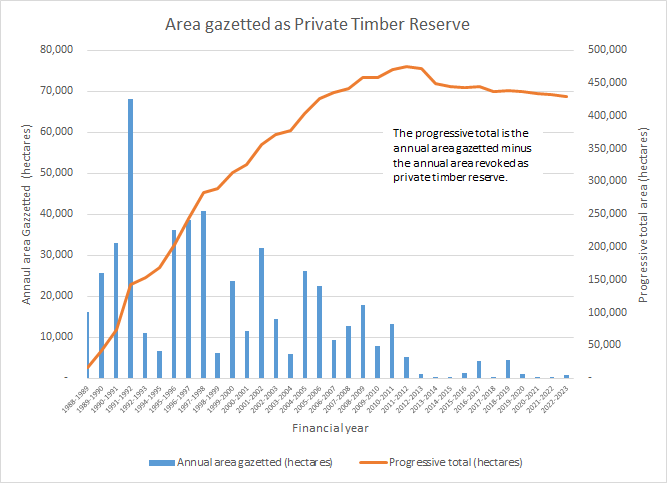 File:PTR Chart 2023.png