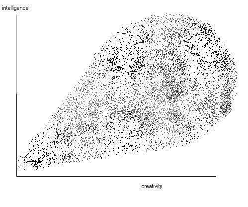 File:Threshold hypothesis.jpg