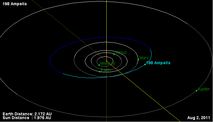 File:Орбита астероида 198.png