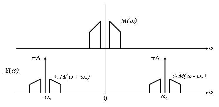 File:AM spectrum.png