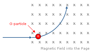 File:Alphaparticlemagnetic.png