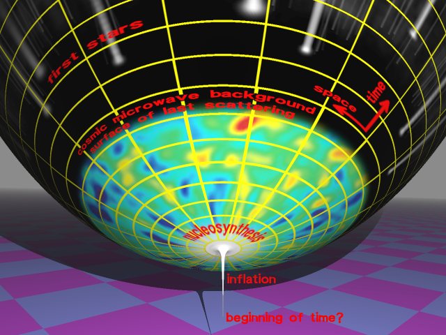 File:Big bang manifold.png