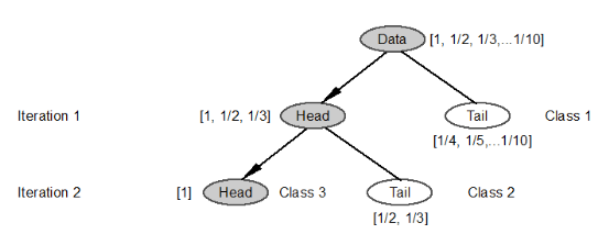 File:HeadTailBreaks Classification Illustration.png