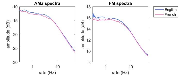 File:Modulation spectra of english and french.jpg