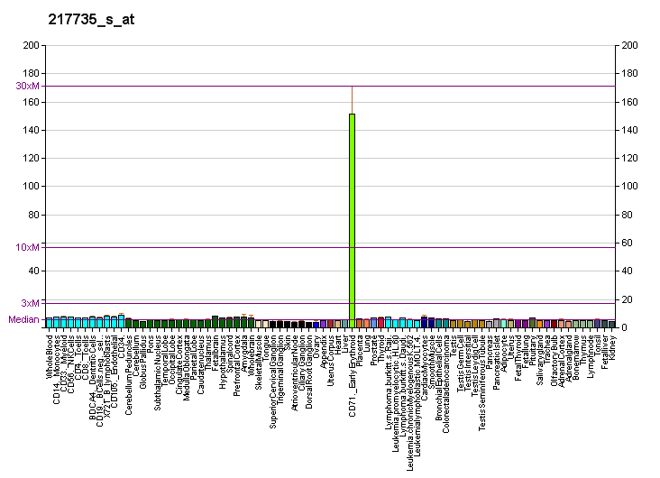 File:PBB GE EIF2AK1 217735 s at fs.png