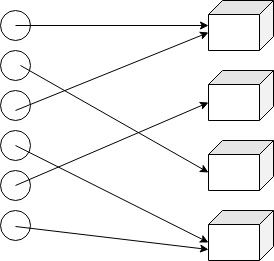 File:Surjective distribution.jpg