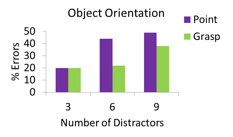 File:Bekkering & Neggers Figure.png