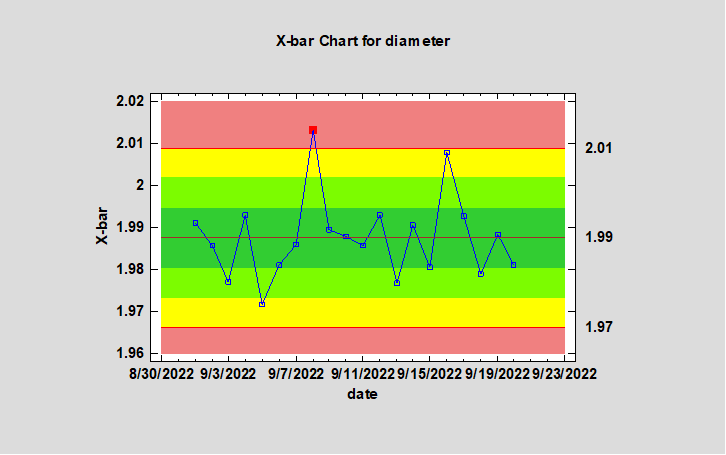 File:Control Chart with Zones.png