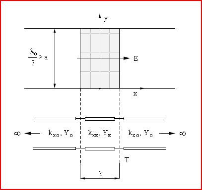 File:Fig 2 guida onda.JPG