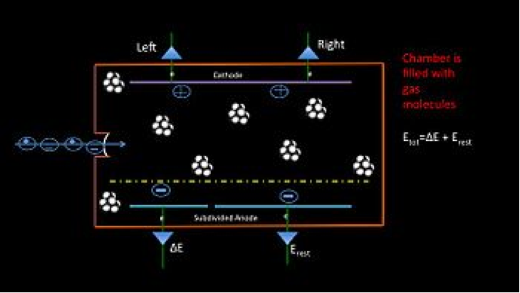 File:Gas ionization chamber (1).png