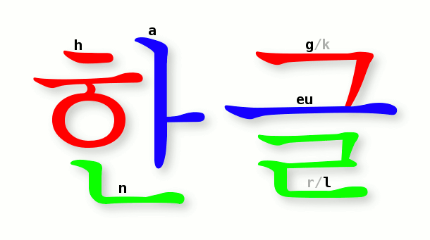 File:Hangeul.png