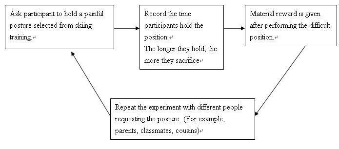 File:Kin selection.JPG