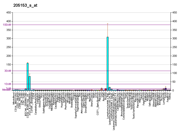 File:PBB GE CD40 205153 s at fs.png