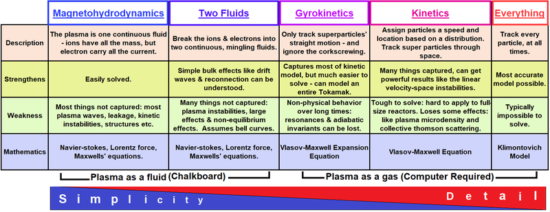 File:Plasma Modeling Table.png