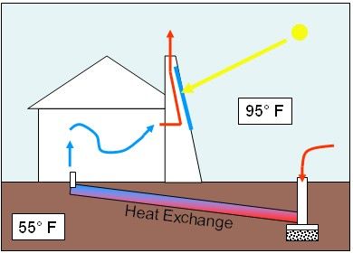 File:Solarchimney.jpg