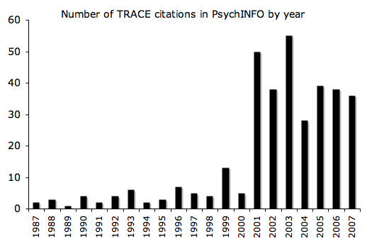 File:TRACE citations.png