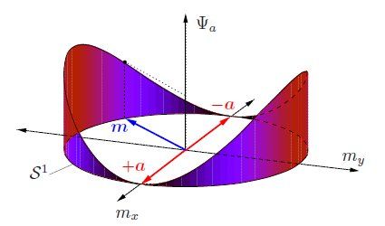 File:Uniaxial Anisotropy.jpg