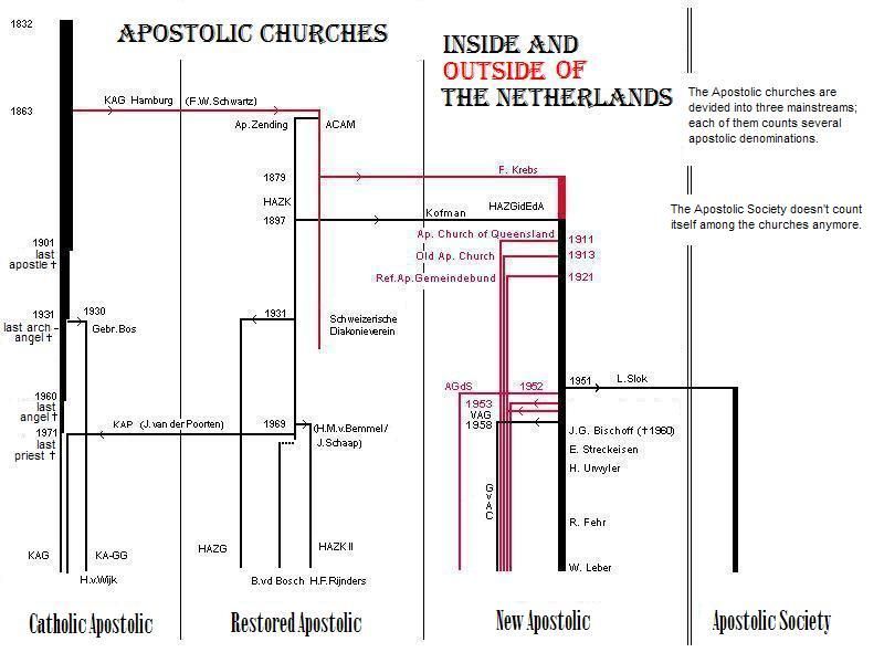 File:Apostolic.JPG