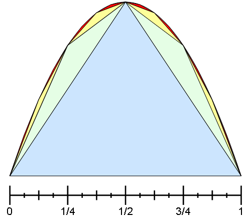 File:Archimedes Parabola.png