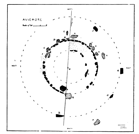 File:Aviemore stone circle.png