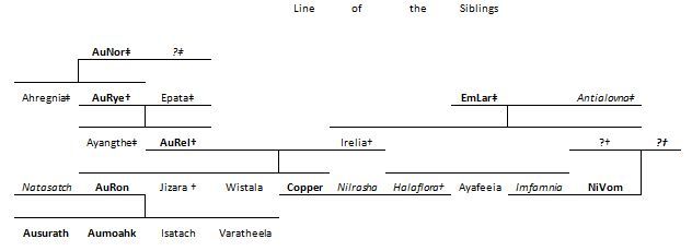 File:LineoftheSiblings2.JPG