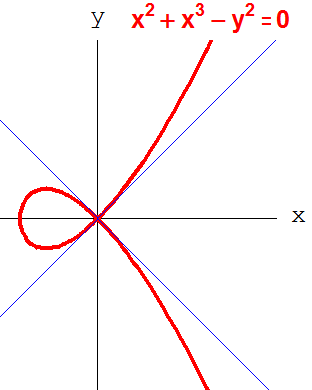 File:Node (algebraic geometry).png