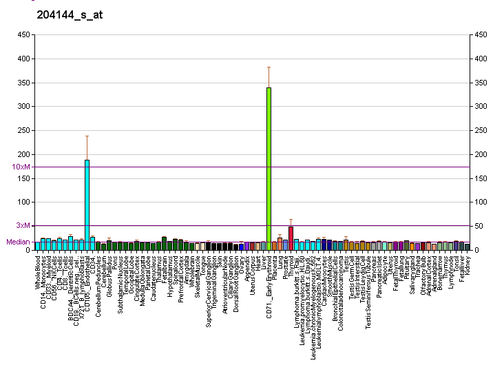 File:PBB GE PIGQ 204144 s at fs.png